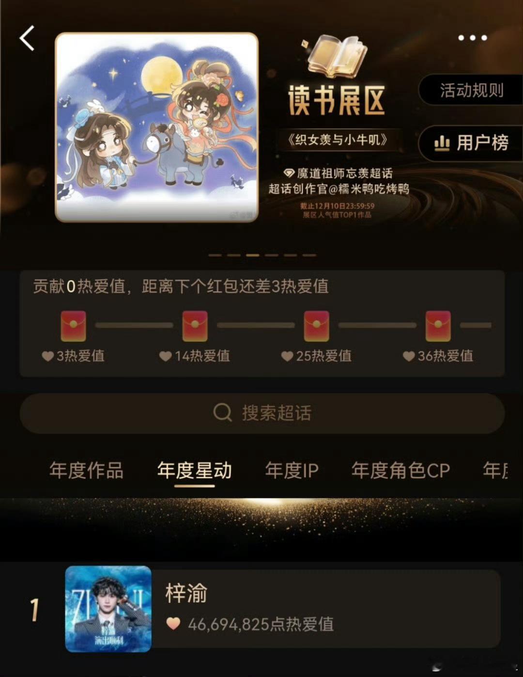 梓渝拿下超话大赏年度星动第一恭喜梓渝超话大赏 最终拿下年度星动TOP1领先第二5