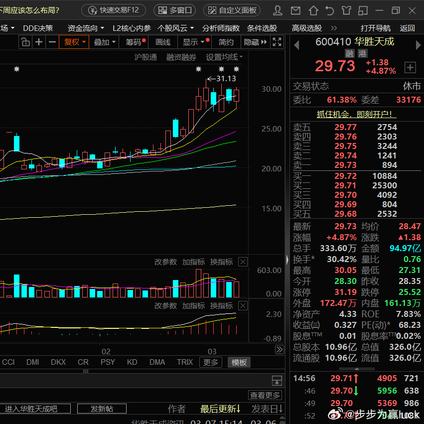华胜天成，你是否在赌博最后的一涨华胜天成，每天百亿成交资金在里面厮杀，好不壮观。