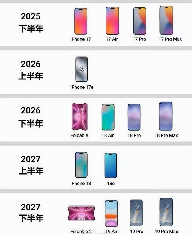 苹果将一年两更其实我感觉对咱普通消费者影响不大，该买标准版的就蹲春天，该买PM的