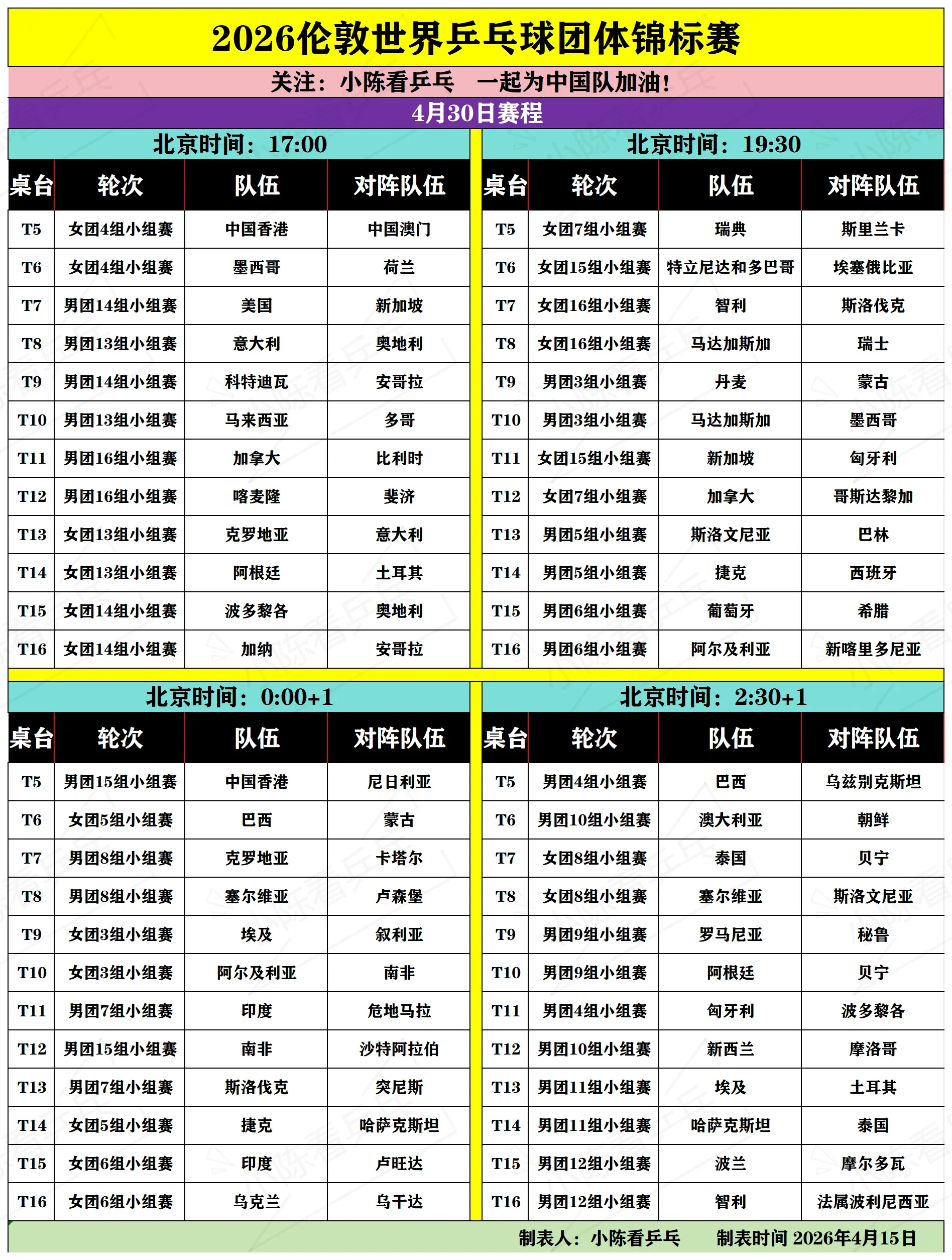 2026伦敦团体世乒赛4月30日赛程。2026伦敦团体世乒赛4月30日...