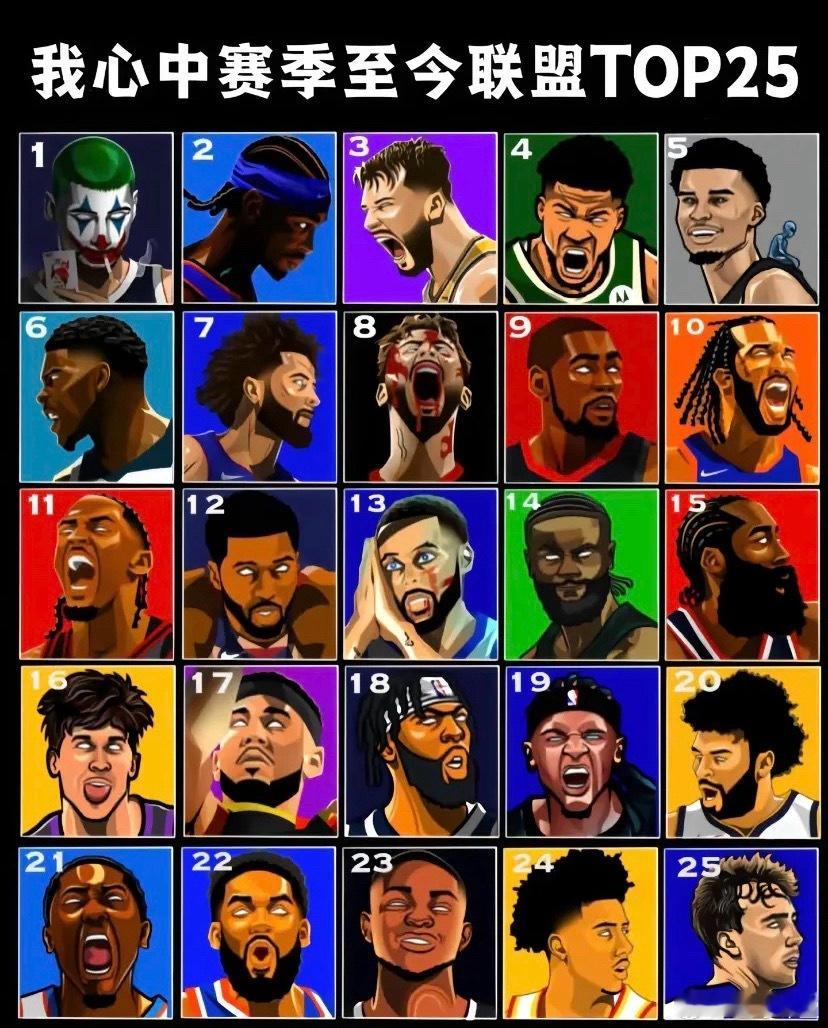 我心目中赛季至今联盟TOP25，谁是你心中的MVP？ 