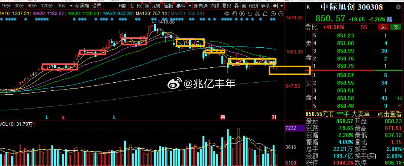 光老大，光老二已经烂透了，前面一个台阶一个台阶的上，现在一个台阶一个台阶的下中际