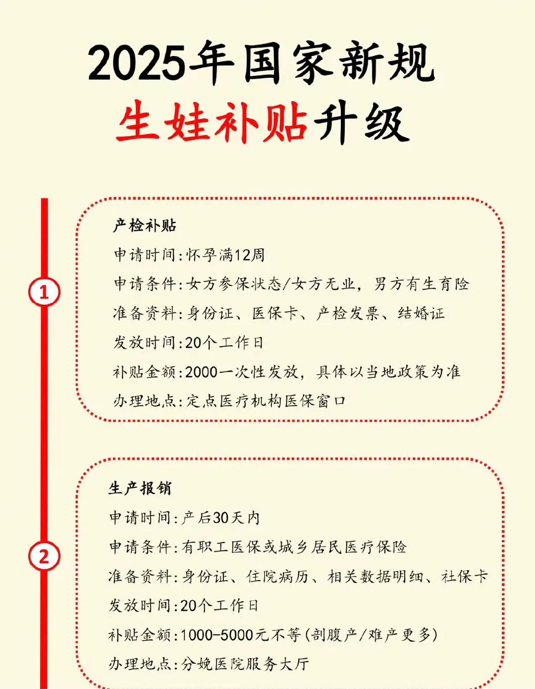 生娃补贴又升级了，虽然看的很心动，但是让一个单身的我去找谁生呢？而且生了之后的衣