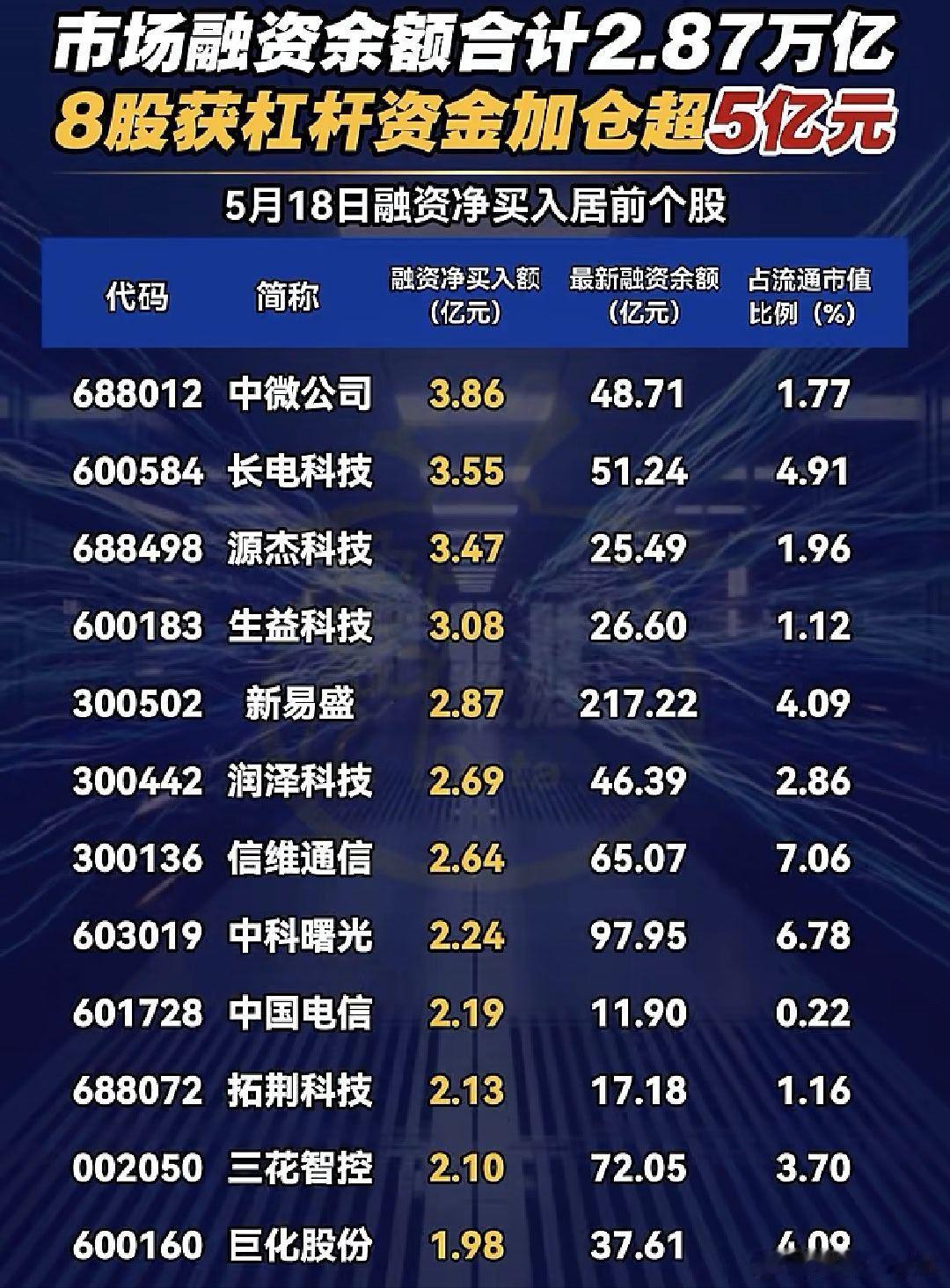 融资客大手笔加仓股名单 A股