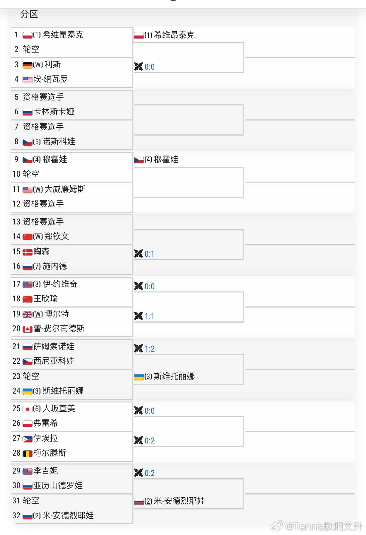 🟢WTA500巴特洪堡女单正赛及资格赛签表💃🏻正赛【WC】🇨🇳郑钦文v