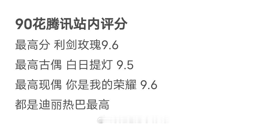 90花腾讯站内评分正剧古偶现偶最高记录都是迪丽热巴 