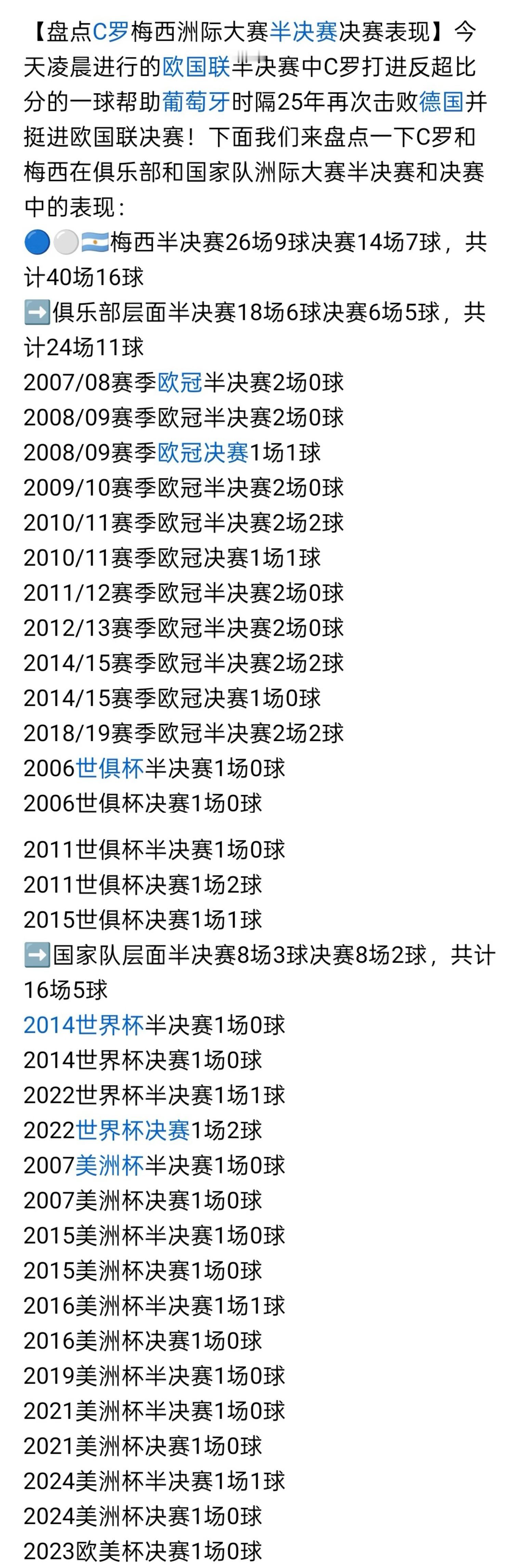 围观大场面先生C罗和小场面先生梅西德国1比2葡萄牙C罗生涯第937球 ​​​