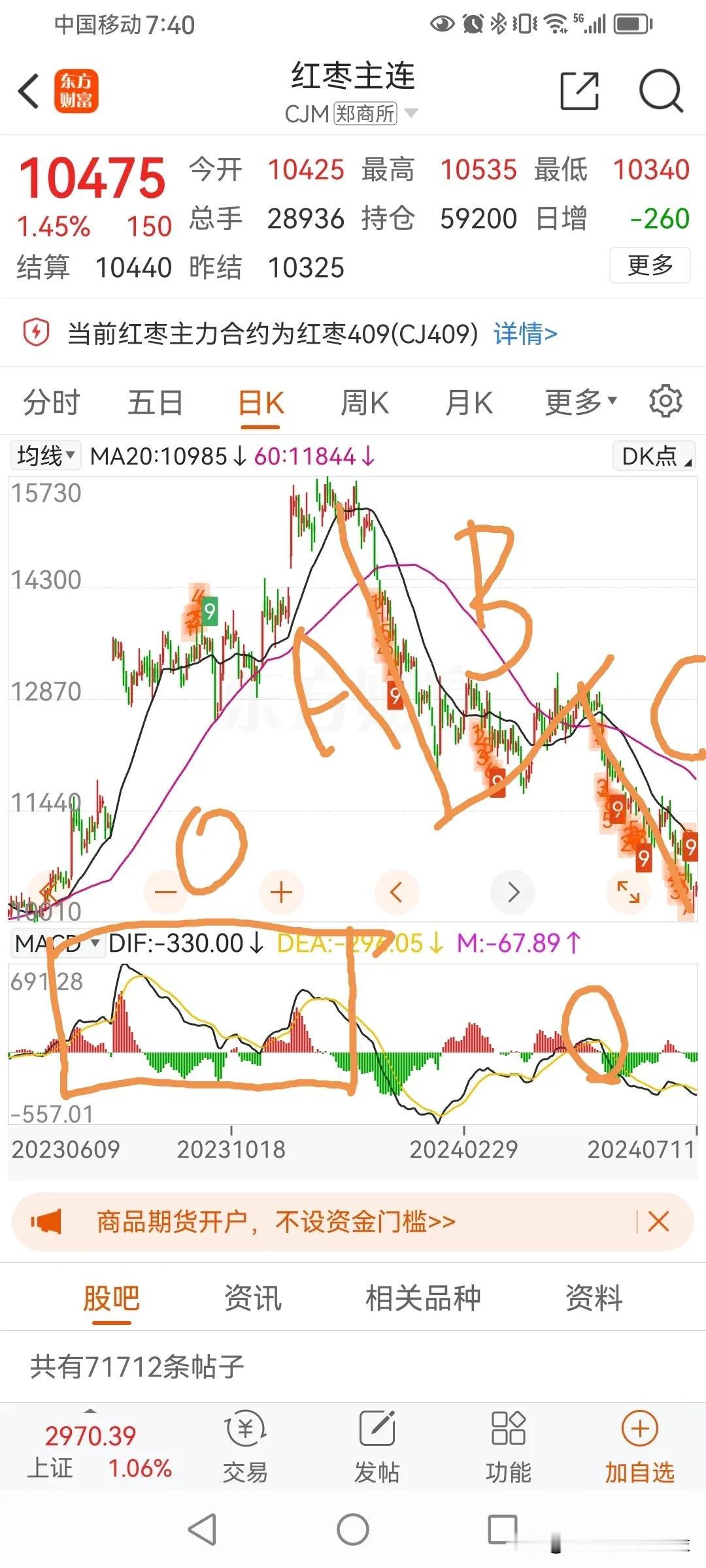 大道至简。
一句话说说如何做空？
避开0，
找A，
等B
做C
0，就是macd