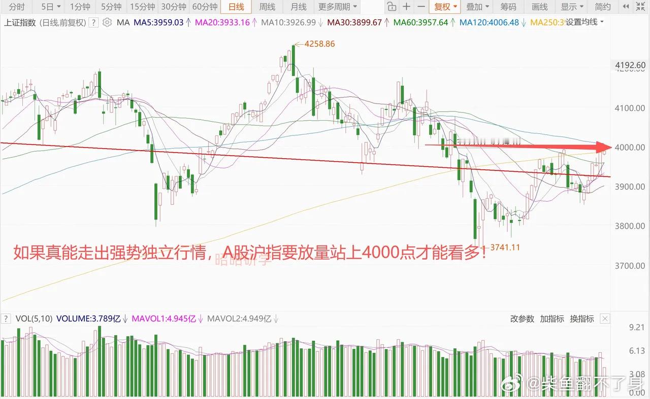 盘面提醒：该考虑防守，切莫过度贪心要小心了，当下是时候转向防守，不要继续贪多。我