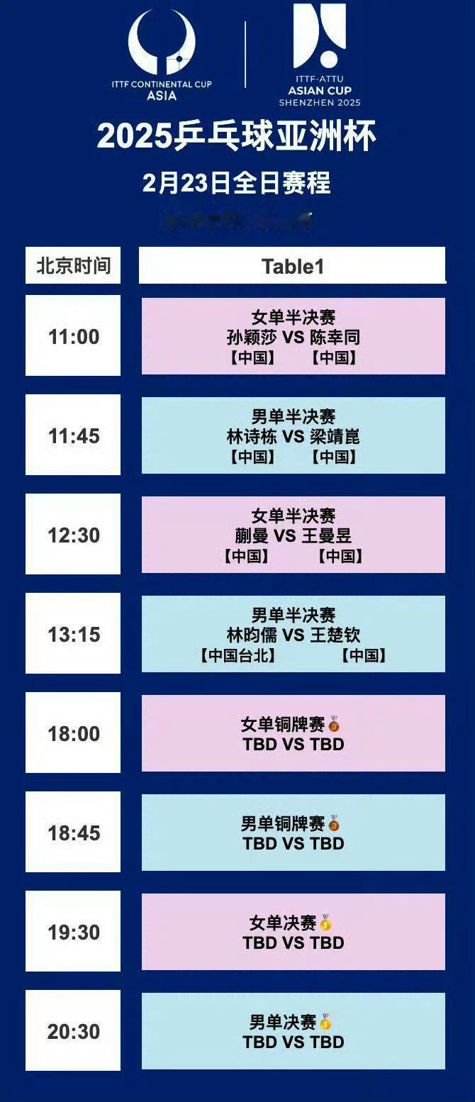 抵制不合理赛程‼️请亚乒联公平对待王楚钦‼️ 