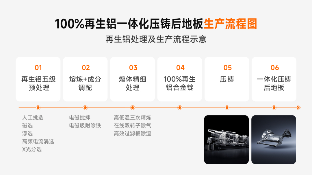 泰坦合金2.0来了~ 