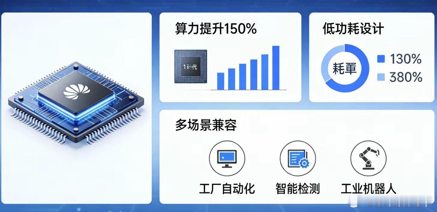 华为发布新一代工业级AI芯片，赋能智能制造场景升级华为正式发布新一代工业级AI芯