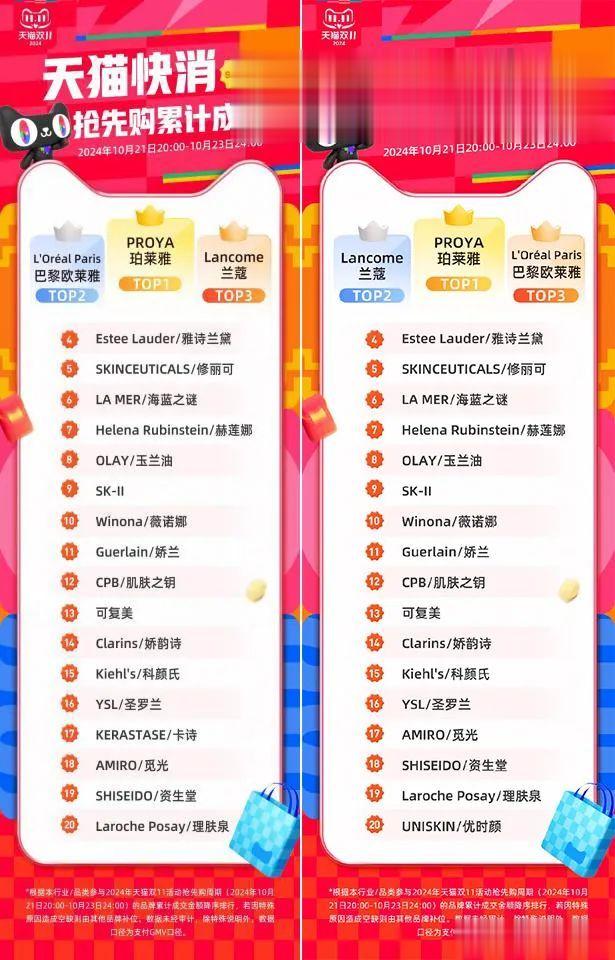 “2021年中大促：618交易额排行TOP5，谁才是你的最爱？”