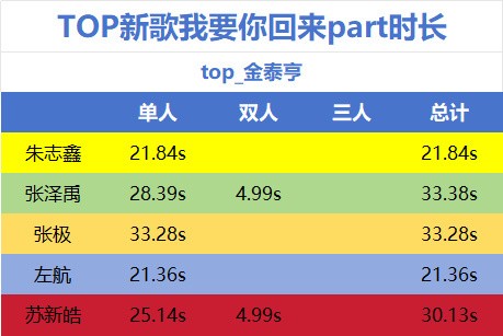 分词最少的图都九宫格放不下 这还是能找到的分词表 出道至今也只做到了渴望就可能和
