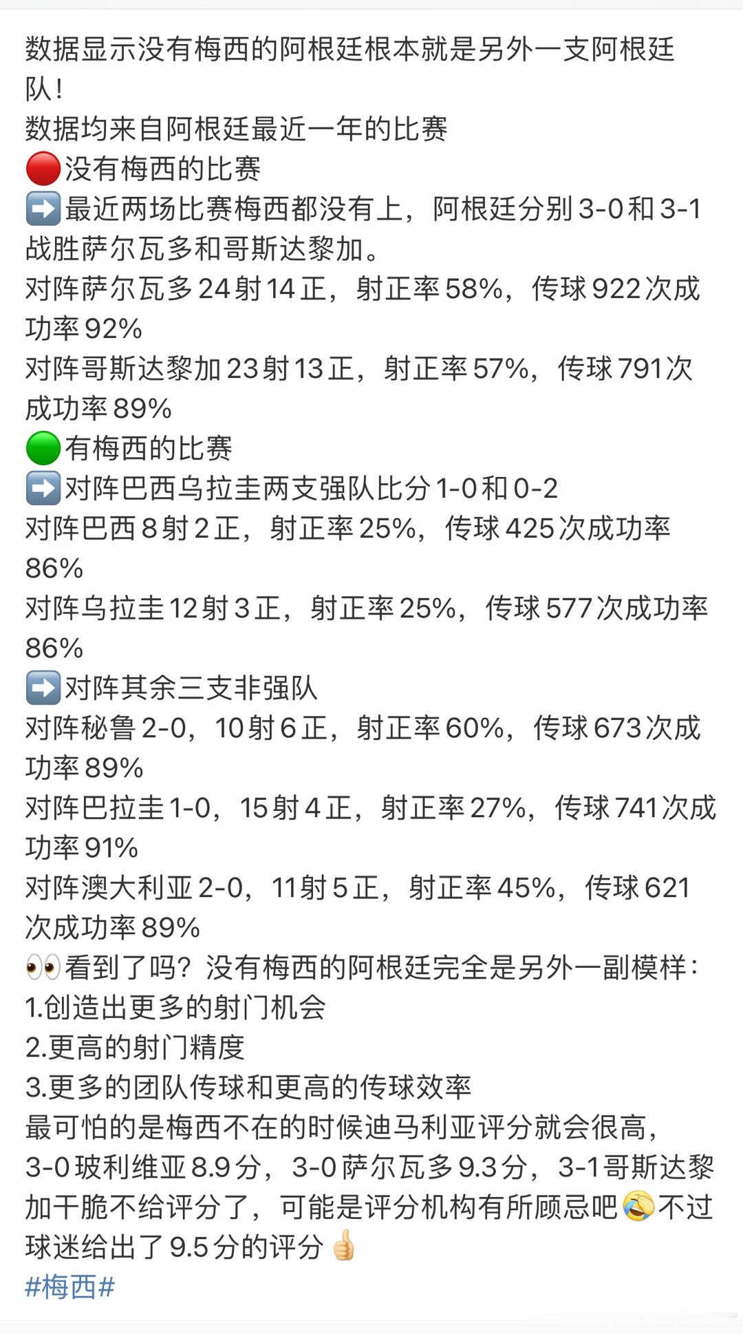 #梅西身价持续下降##阿根廷vs哥斯达黎加#评分给我梅西哥哥从四面八方来！ ​​
