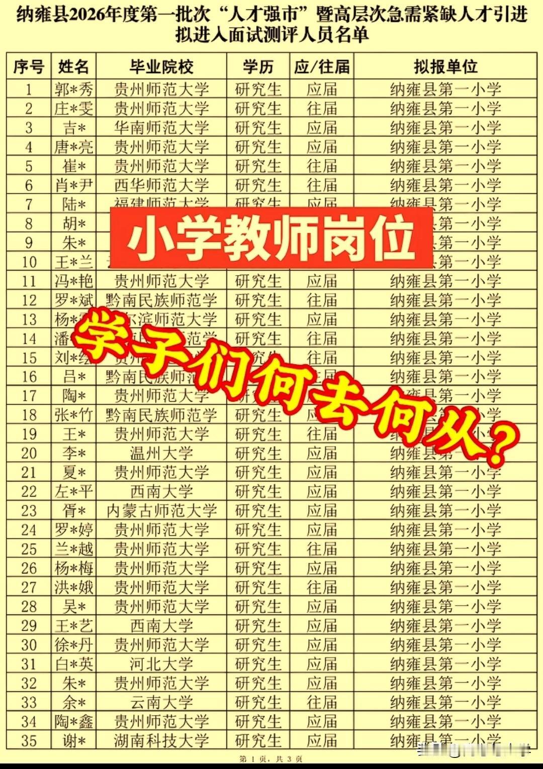 纳雍县纳雍第一小学2026年人才引进78个硕士进入面试测评，有应届硕士，有往届硕