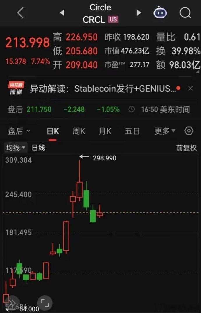 【2025.06.26】美三大指齐高开高走，纳指与标普与历史新高就差一步之遥，“