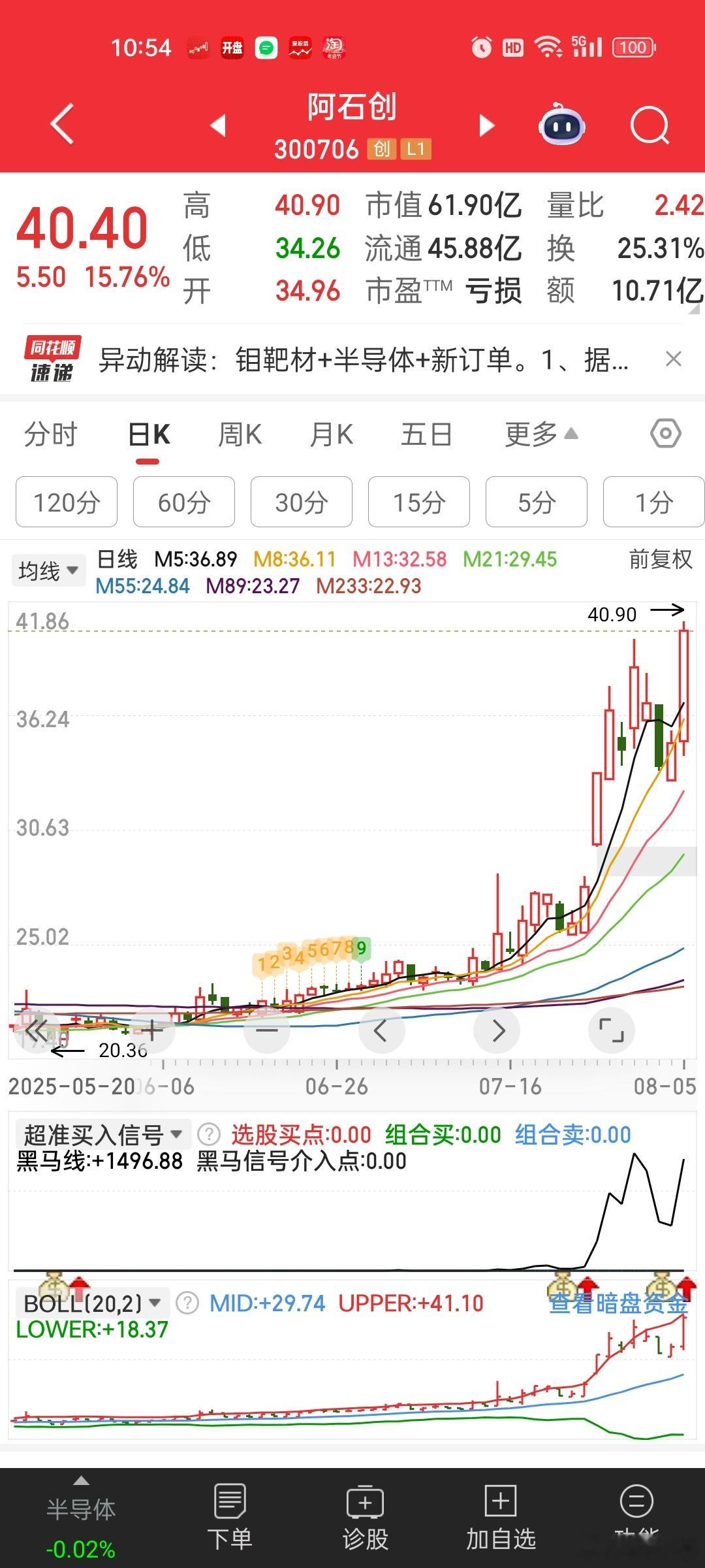 阿石创新高，华子今天大跌确实有点不厚道 ​​​