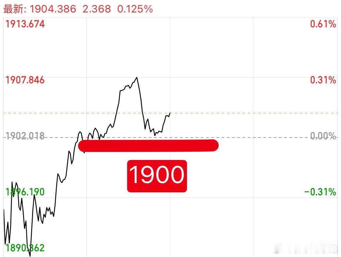 别看大盘，看大盘没有任何意义，只看全A，只要全A站稳1900点，就是可以格局的，