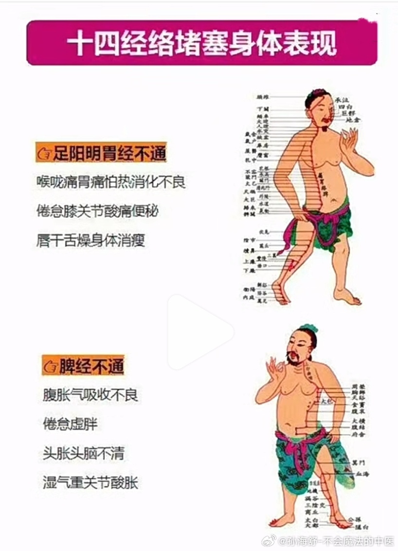 经络阳气不足的表现（一）阳气充足则身体健康，精神饱满。阳气不足，就会引发各种健康