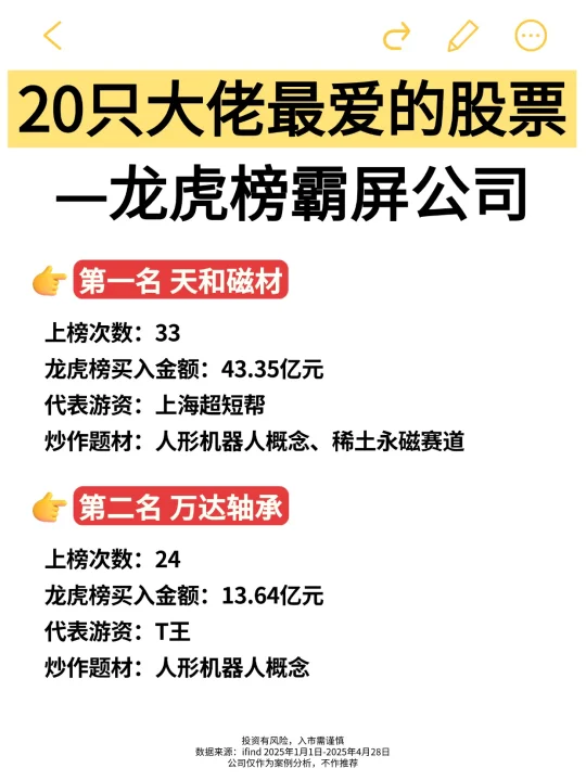 20只龙虎榜霸屏公司‼️