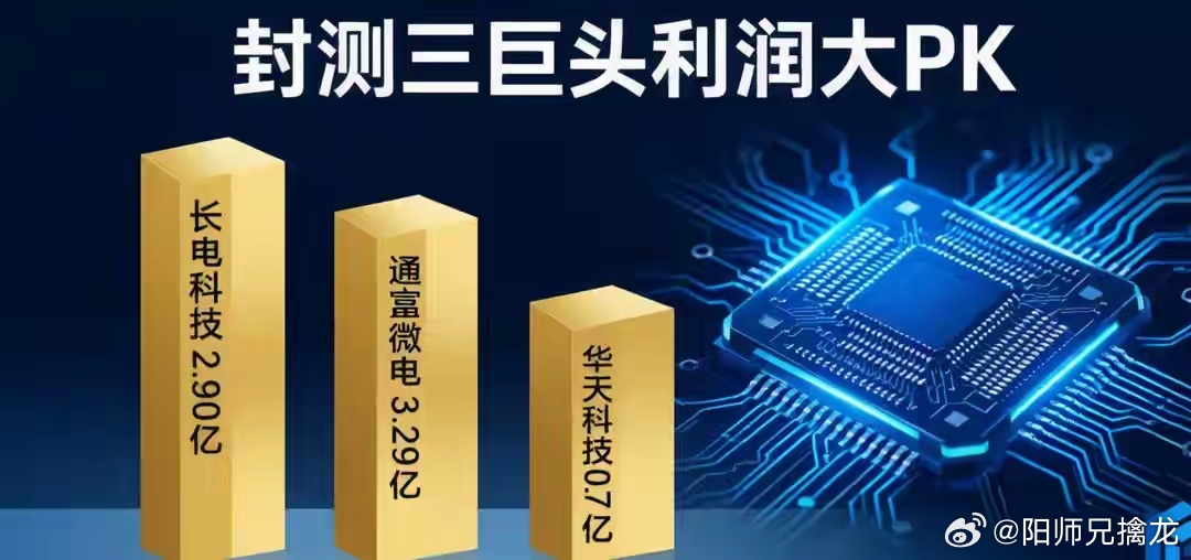 封测三巨头财报炸了！利润差10倍，半导体“卖铲人”迎来拐点？各位老铁，今天咱们不