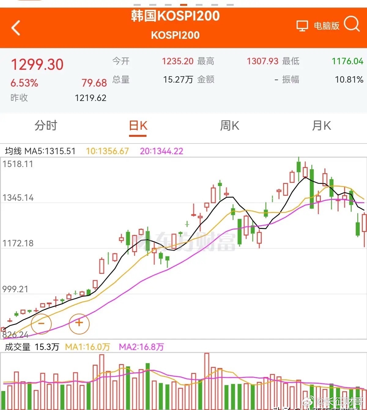 7月4日，散户最关心的问题，下周创业板和科创板，还会大幅下跌吗？无论是纳斯达克指