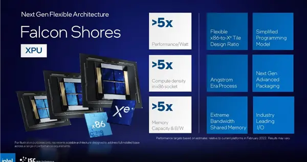 亚马逊|CPU、GPU合体 Intel预告2024年推出XPU：5倍性能提升
