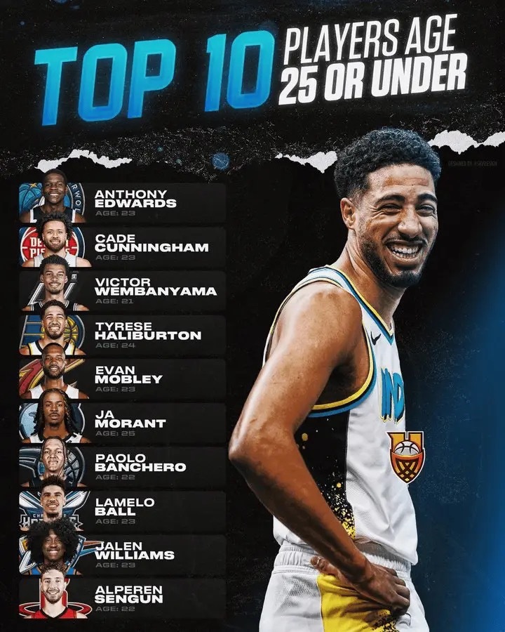 步行者vs骑士我的观赛搭子nba超季划 美媒评25岁以下球星排行榜：骑士队莫布里