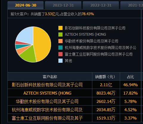 301479弘景光电新股申购剖析
       301479弘景光电新股申购价格