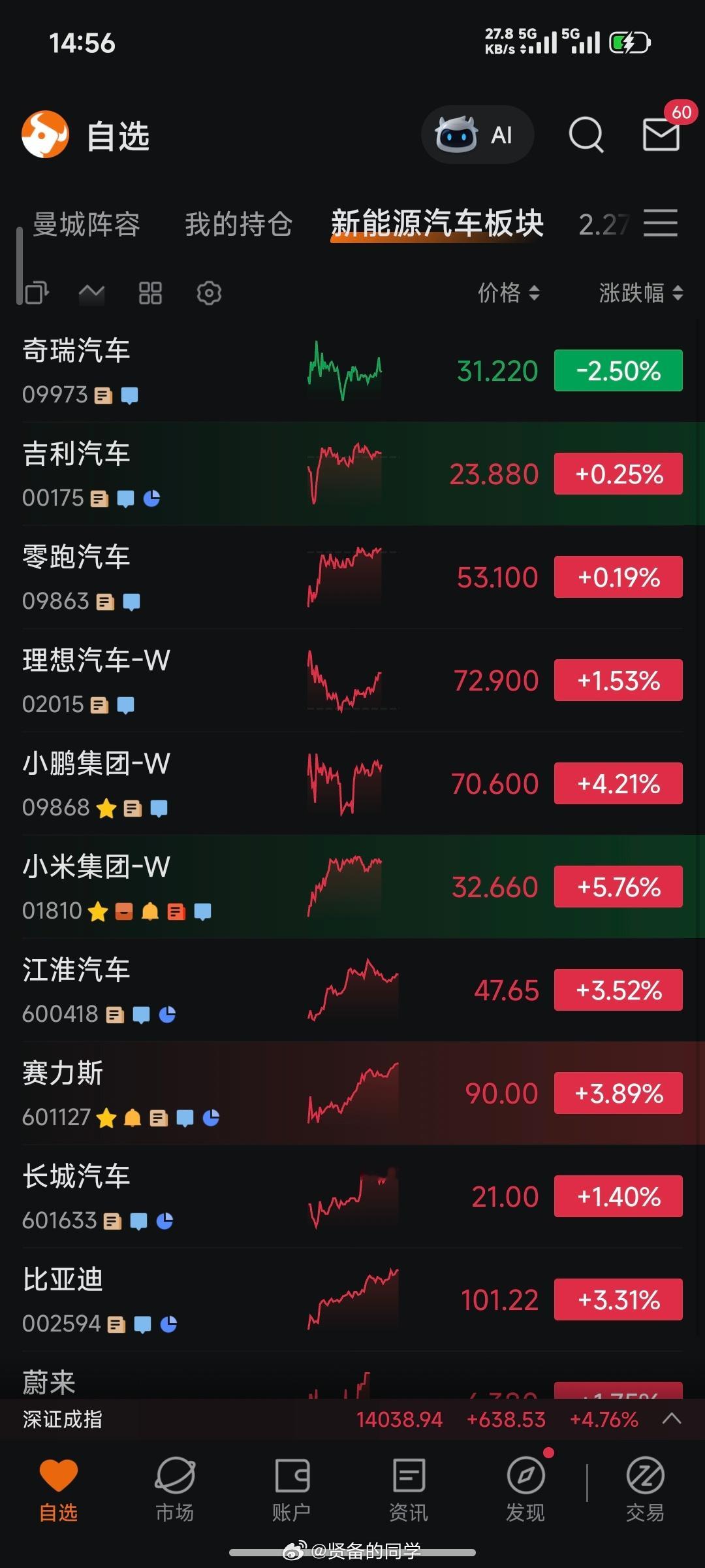 A股港股飙涨原因米儿今天不容易，当一回带头大哥