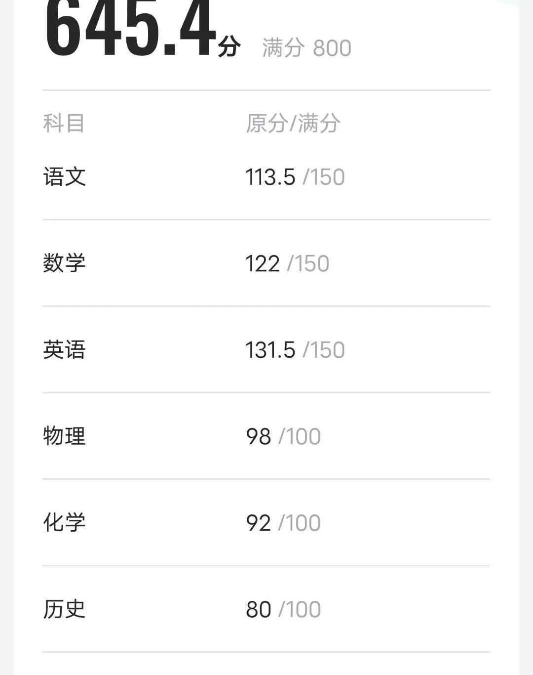 历下区三次模拟考试成绩公布了，孩子的成绩并没有给我太多的惊喜，三次考试的成绩都如