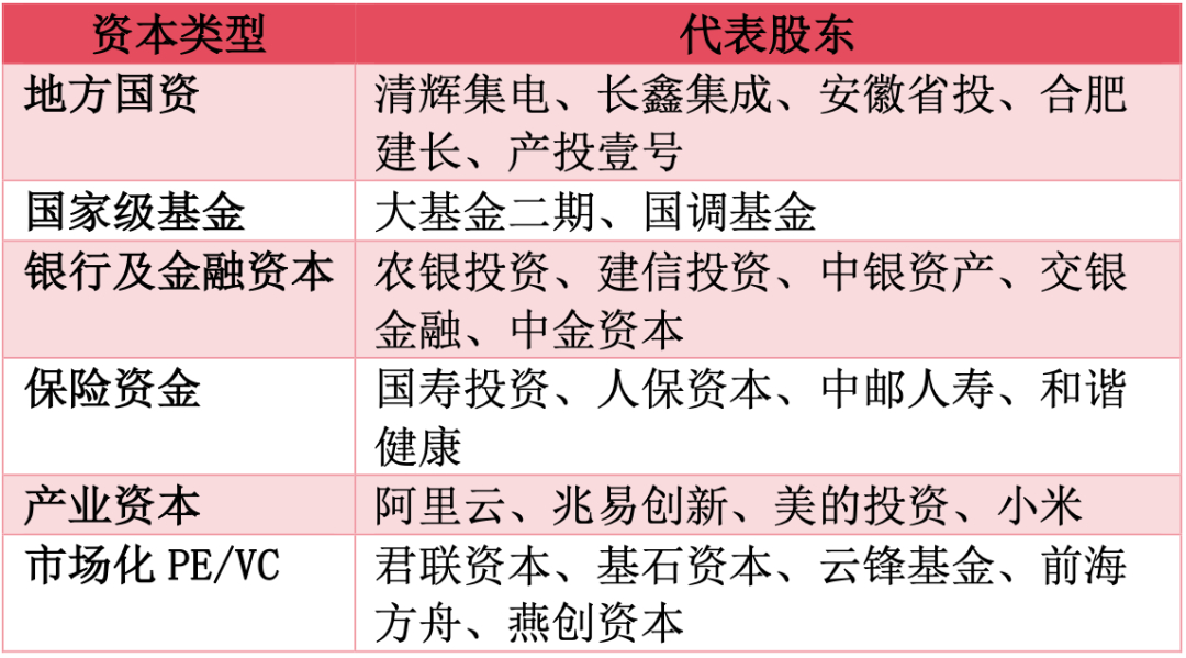 【长鑫科技将上市 串起60家机构和30余家A股公司】7月27日，长鑫科技将登陆科
