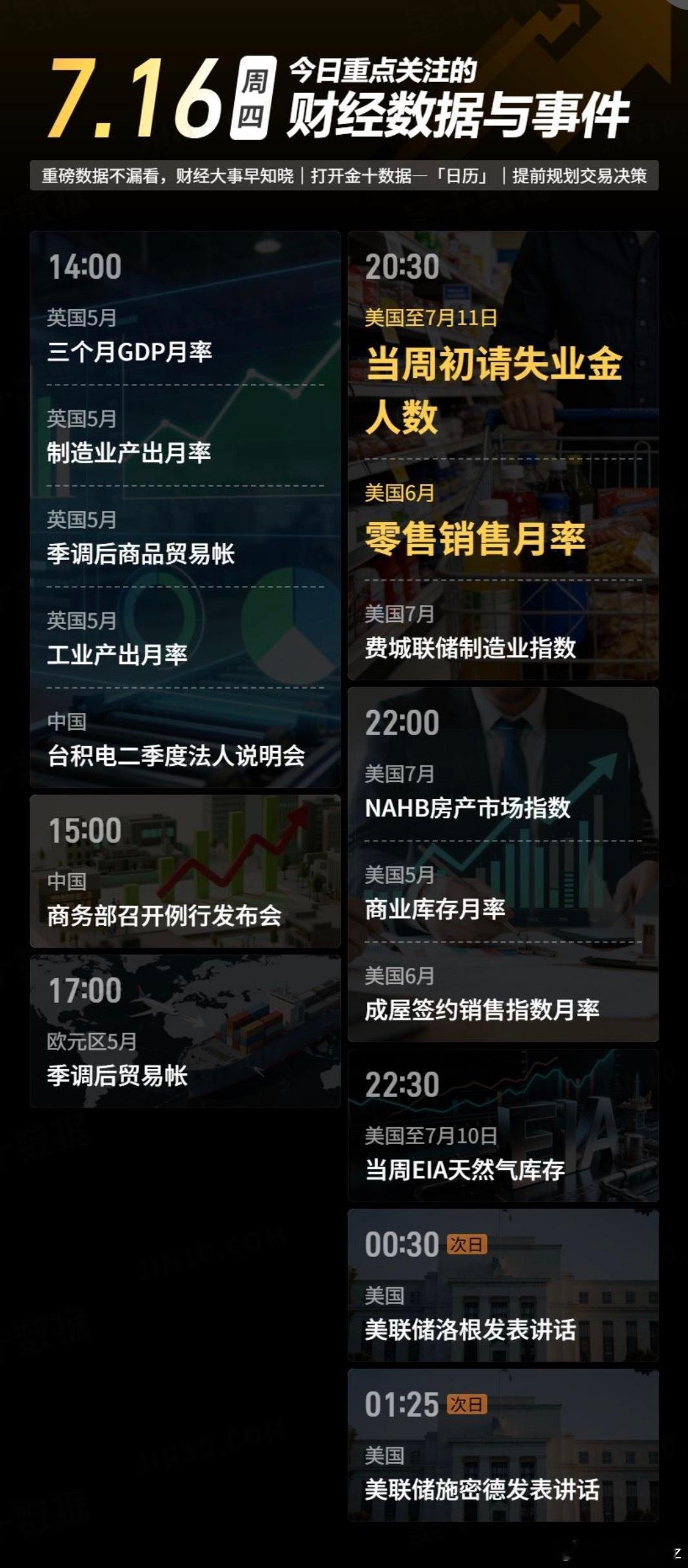 黄金  7.16今日重点关注的财经数据与事件：现货黄金黄金