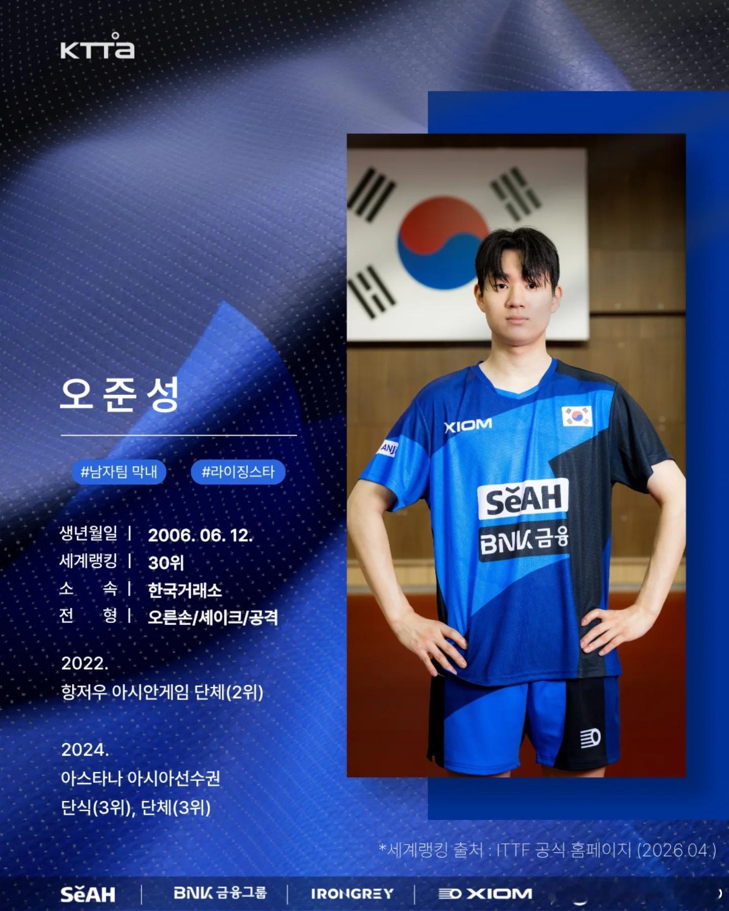 伦敦世乒赛团体赛 🇰🇷世界锦标赛韩国男子国家队 个人资料卡1. 张禹珍（장우
