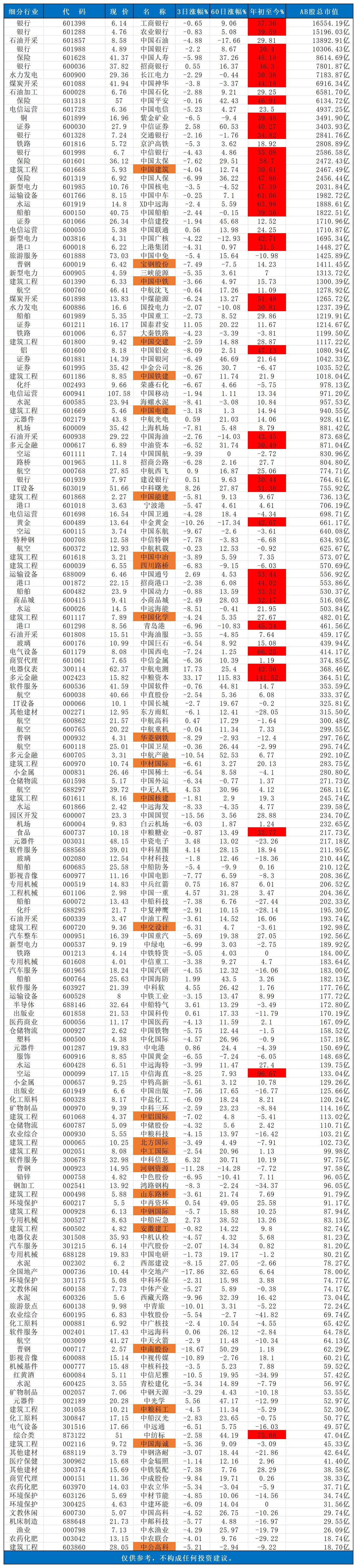 #你认为接下来股市会是什么走势#
中字头  中特估  梳理！
这是国家亲儿子，今