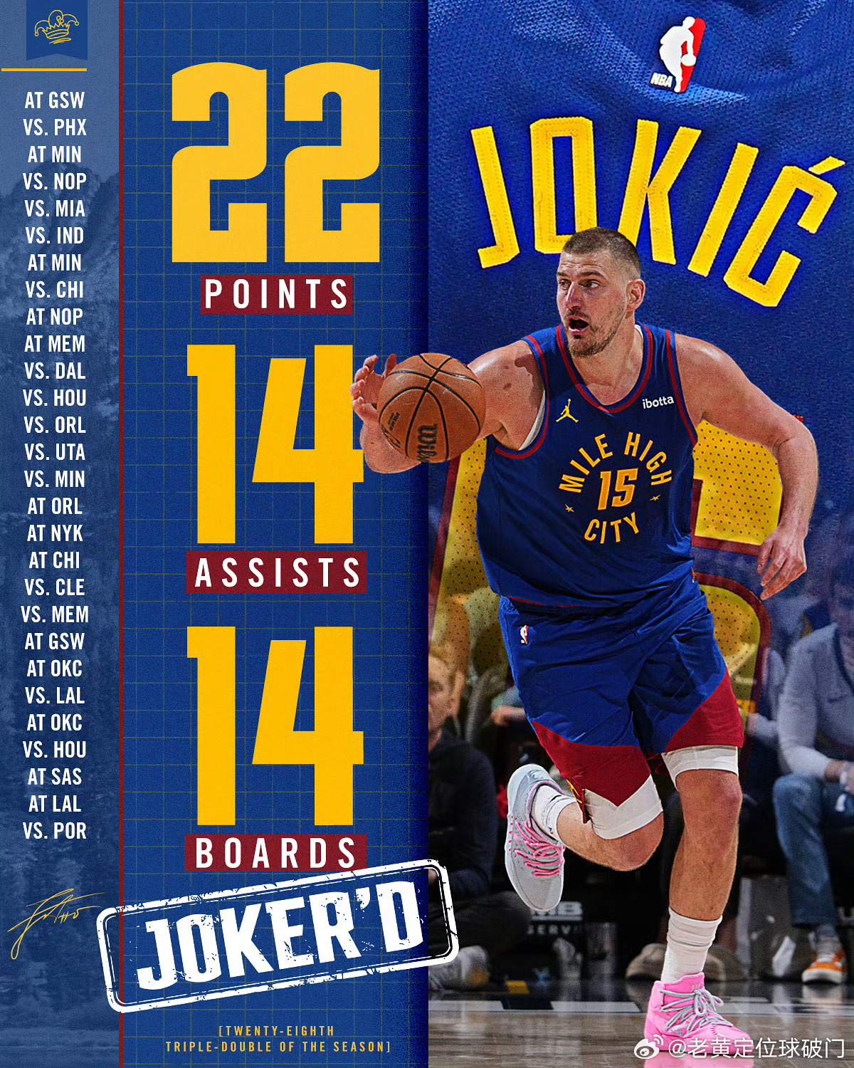 完胜，约基奇拿下28次三双数据！今天又是带飞的一天！掘金128-112完胜开拓者