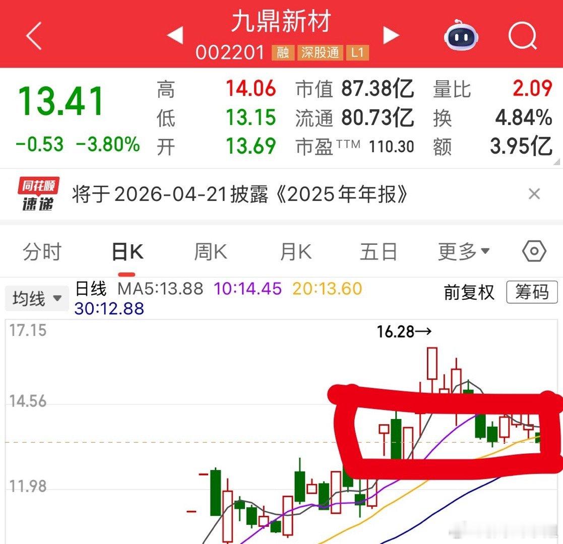 今天早上$德恩精工 sz300780$ 开盘直接跳杀心破位了心中的止损位置，故而