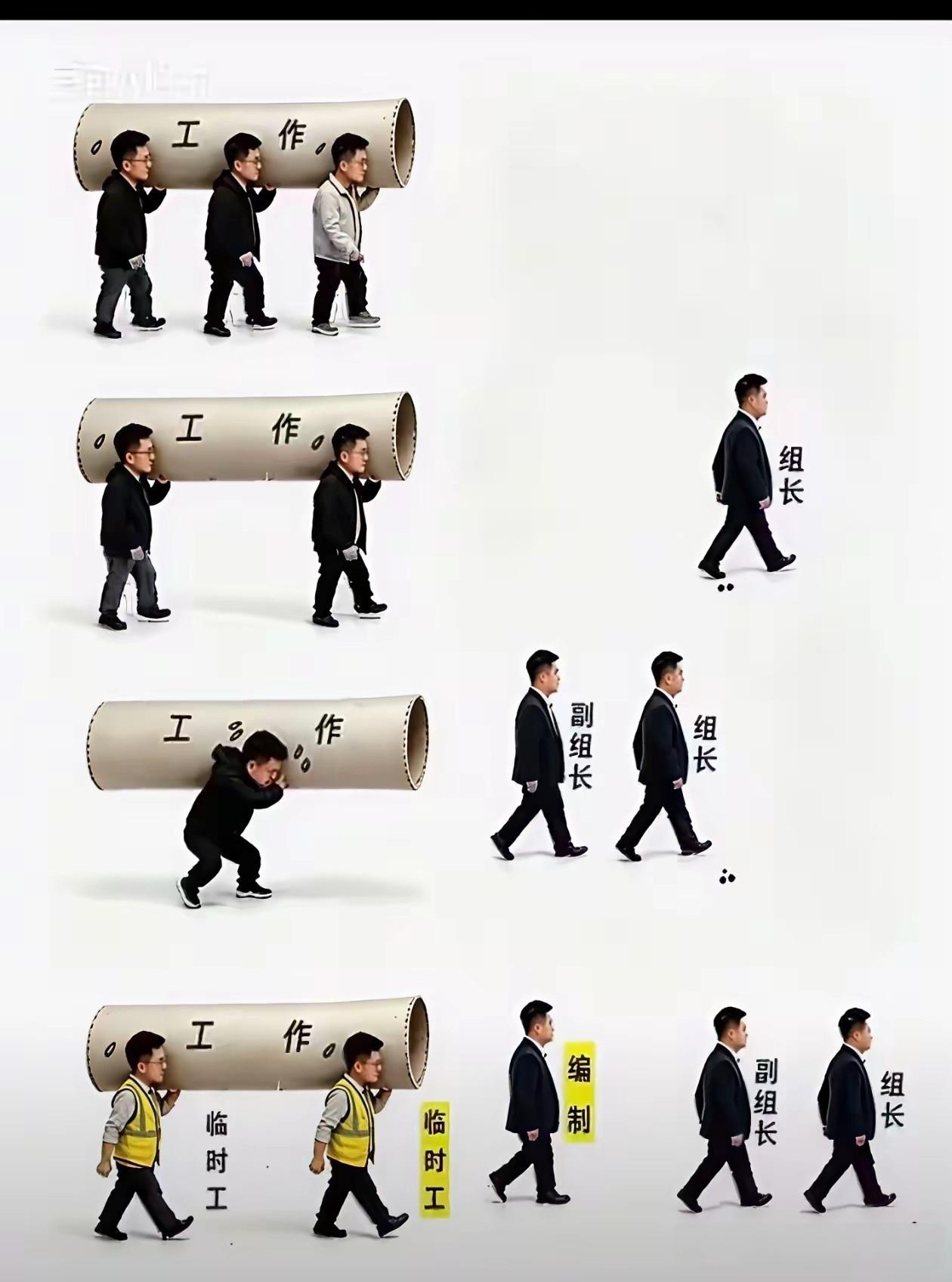 自从演化出领导和员工、编制和临时工，同样的工作涉及的人越来越多，管理的比干活的都