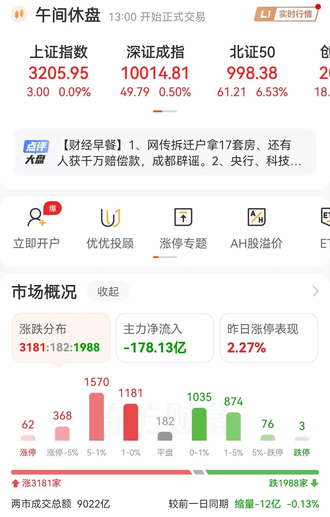 早盘收盘咯，一上午的时间主力资金又跑了178亿，从8号到现在主力资金已经跑了60