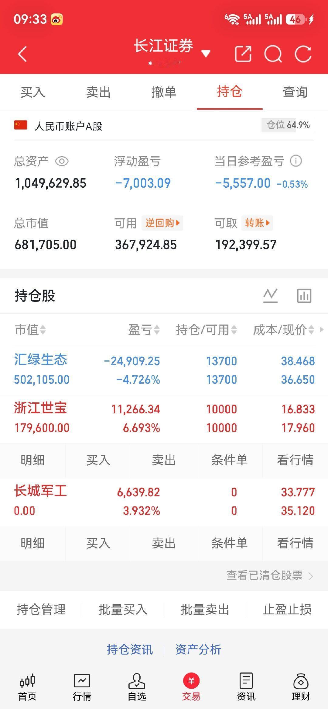 长城军工成功落袋，收益顺利兑现，落袋为安！ ​​​