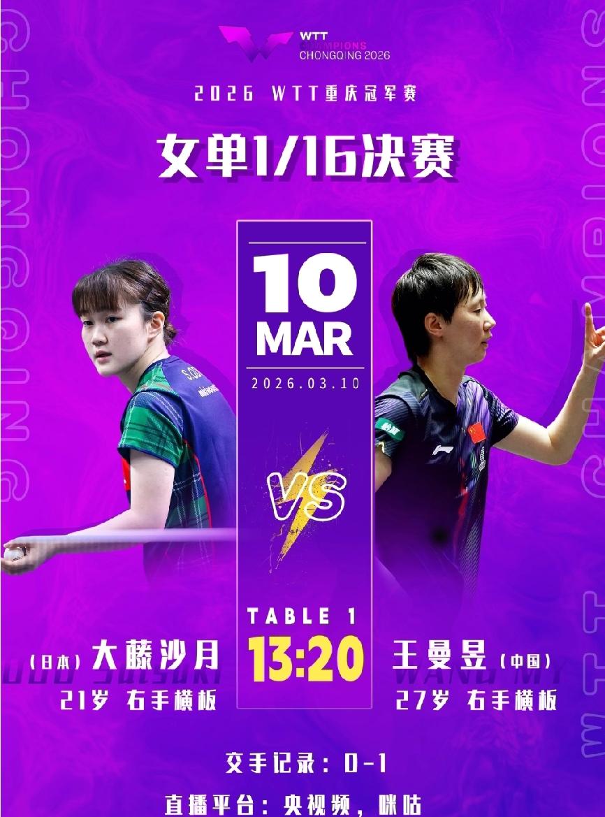 王曼昱重庆冠军赛首战定档！3月10日迎战大藤沙月
 
锁定3月10日13:20！