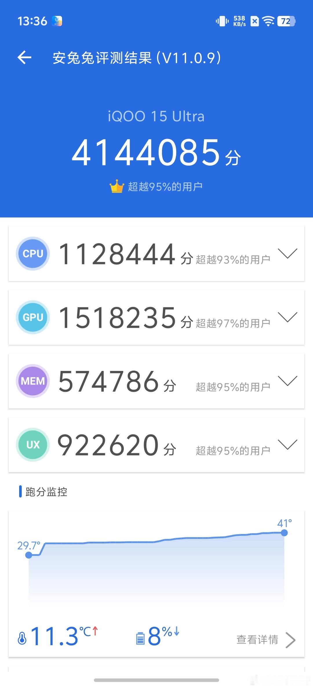 iQOO15 Ultra友商的手机如何跟我酷的比，我们这几项配置就是顶级！搭载骁