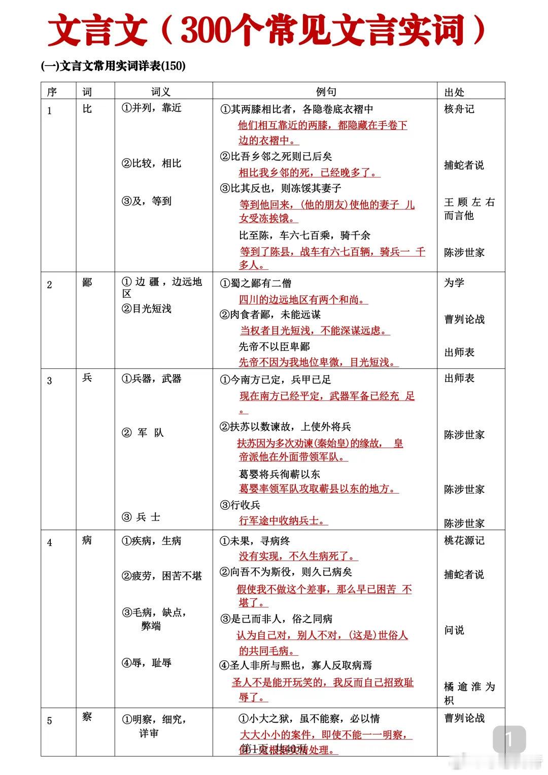 “总共55页，300个文言文实词汇总” 