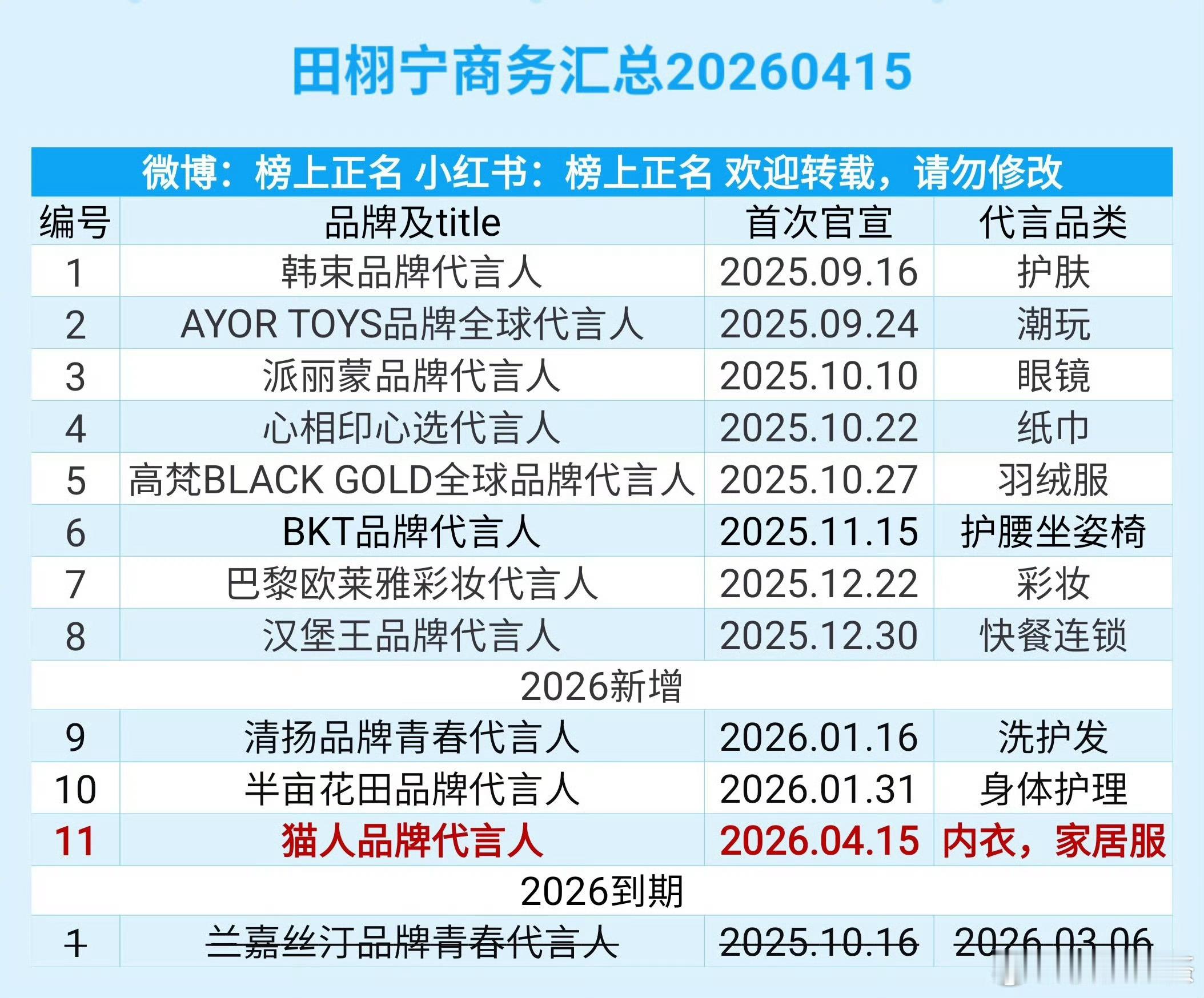 商务对比7个vs11个 
