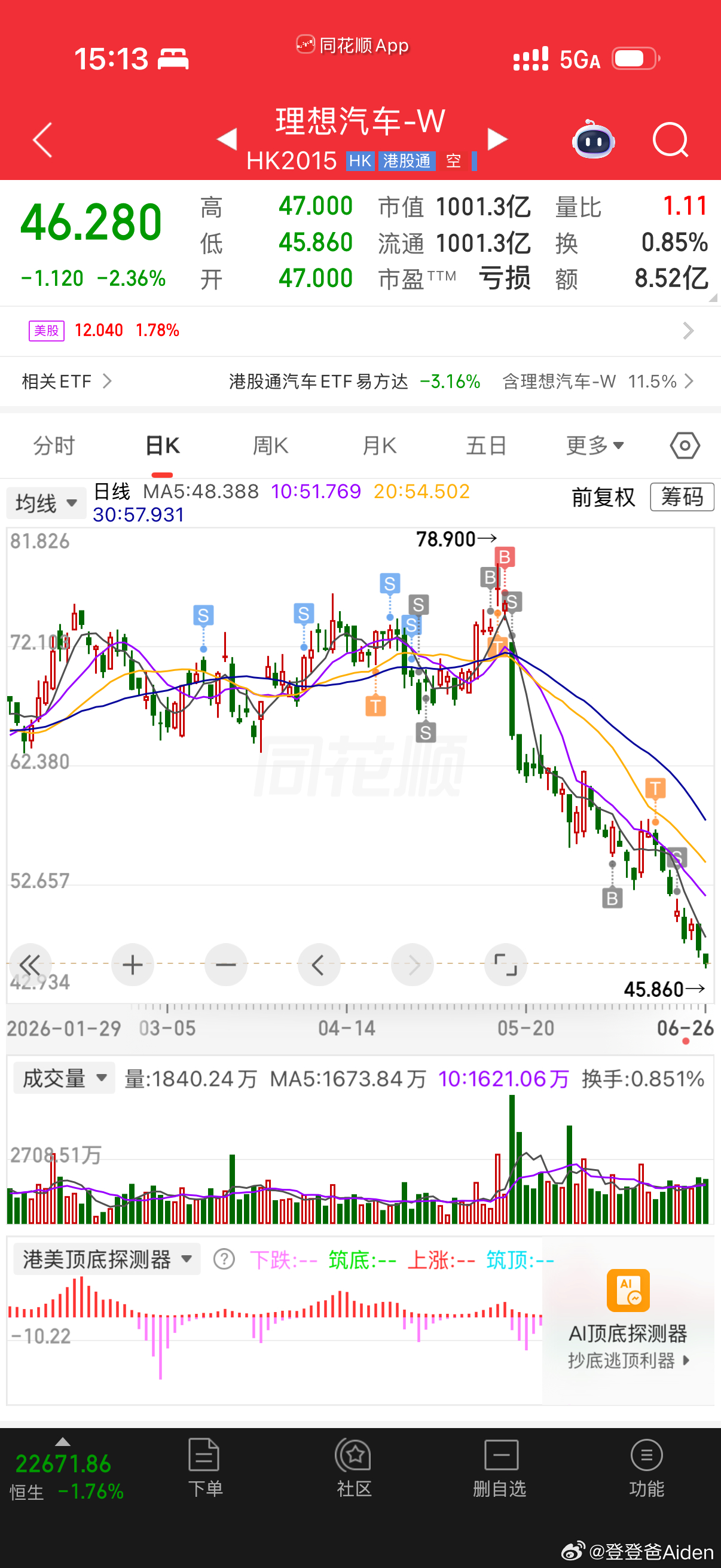 听说大家想看我理想的操作 。等触底我会把我失去的拿回来的