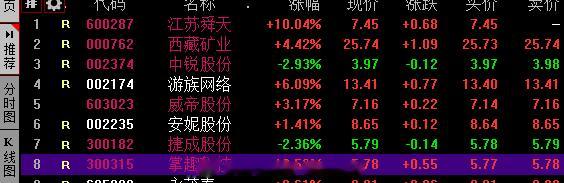 周五旭哥玩的这些，大部分的溢价还是可以的，但是早盘还是有分化的，不过结果都是不错