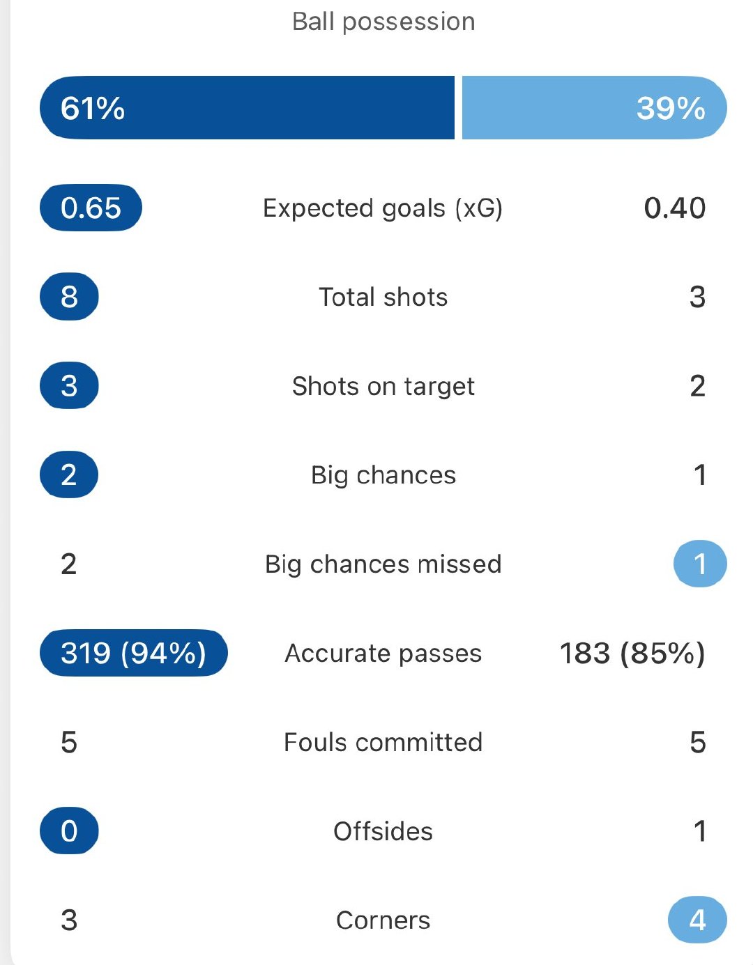 皇马上半场数据。西甲联赛皇马vs塞尔塔halamadrid ​​​