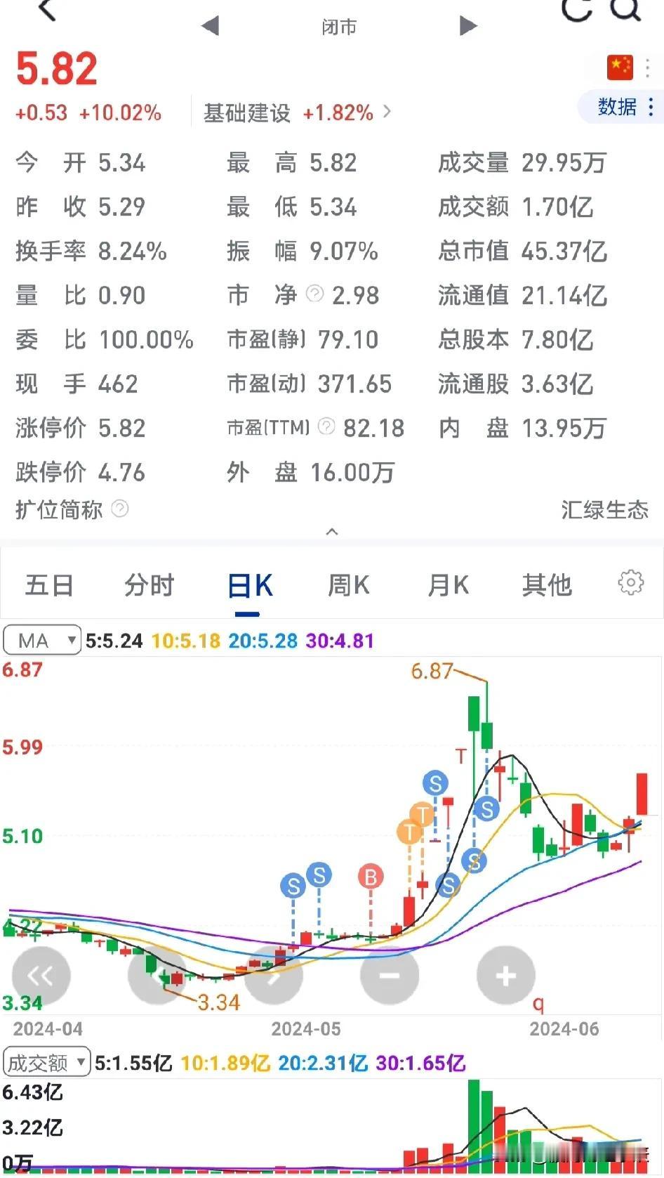 大家看看我的炒股方法怎么样？我个人觉得没什么问题，老铁们，你们觉得呢？

我买股