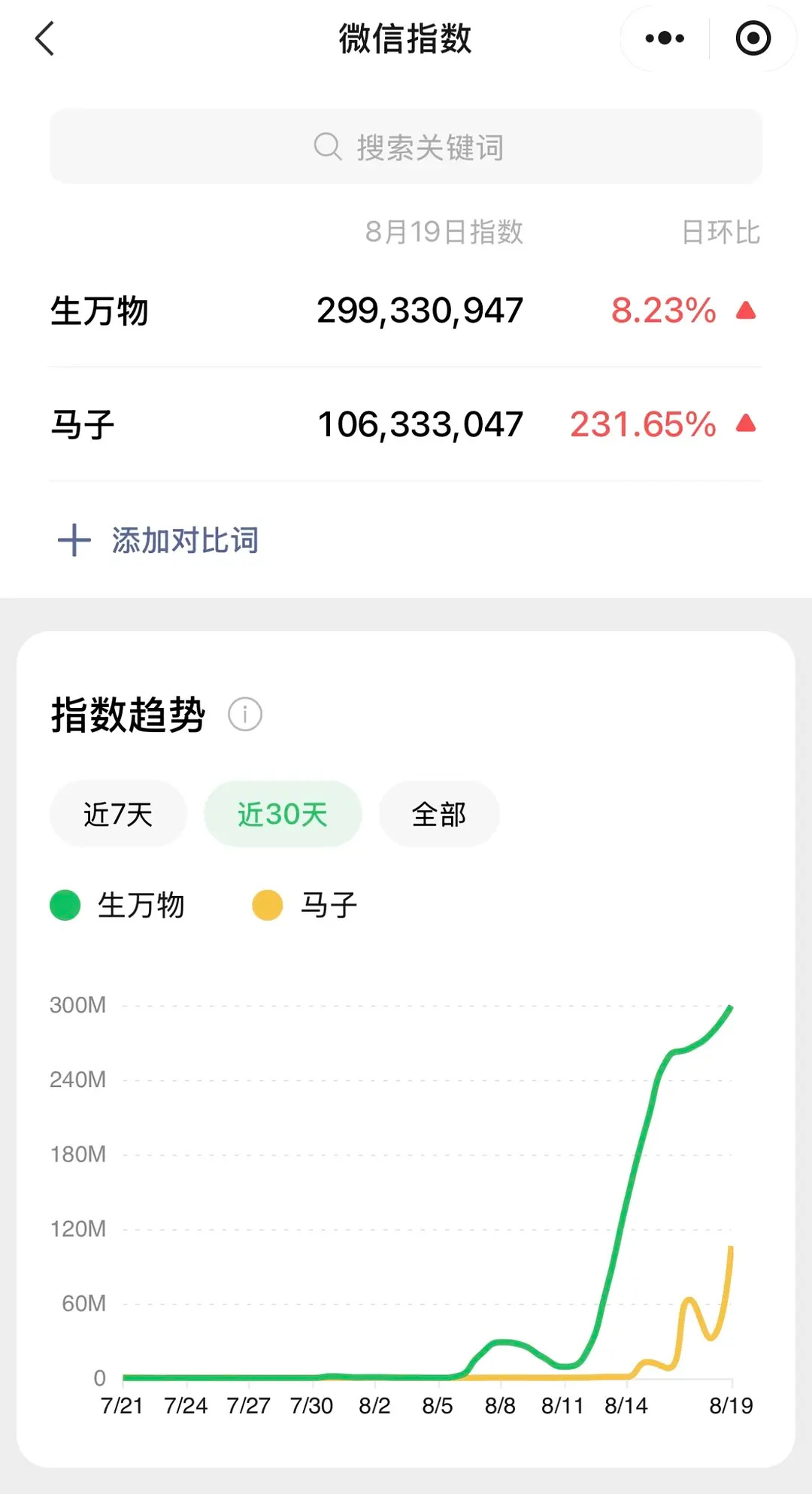 俺娘哎，生万物 马子 微指破亿如果马子抓走的是宁学祥如果马子抓走的是铁头如果马子